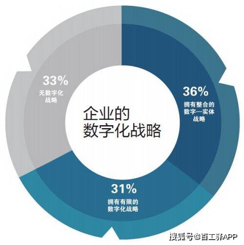 未來(lái)十年，建筑企業(yè)數(shù)字化轉(zhuǎn)型的三階段戰(zhàn)略 軟件開(kāi)發(fā)與智能代理的雙重驅(qū)動(dòng)